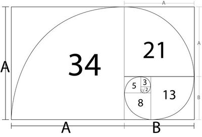 Golden Spiral